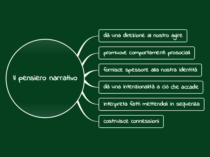 Quel Che Conta è Il Pensiero Il pensiero narrativo - Mind Map